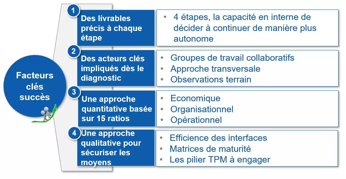 I.A.C interrogé par Le Figaro en décembre 2020